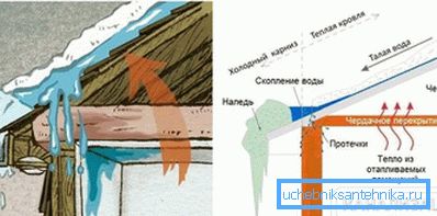 Эффект теплой кровли