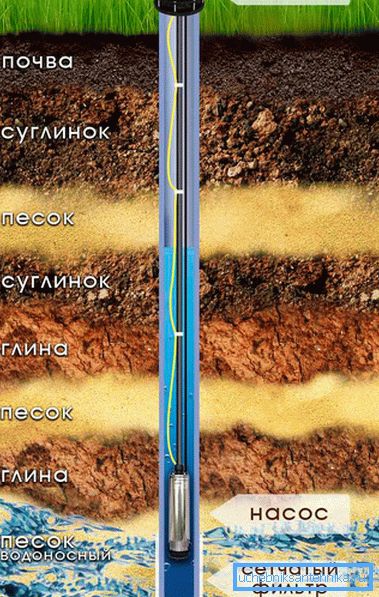 Функции обсадной трубы Функции обсадной трубы
