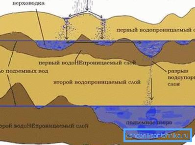 Геологический разрез. Геологический разрез.