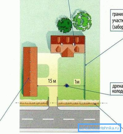 Примерная схема возможного размещения ямы Примерная схема возможного размещения ямы