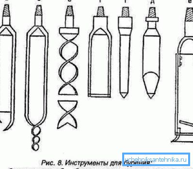 Разновидности инструментов для бурения Разновидности инструментов для бурения