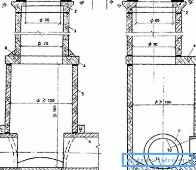 Схема конструкции колодца Схема конструкции колодца
