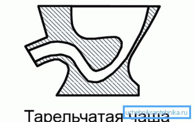 Такие виды конструкций называют тарельчатой чашей Такие виды конструкций называют тарельчатой чашей