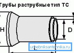 Бетонные изделия марки ТС Бетонные изделия марки ТС