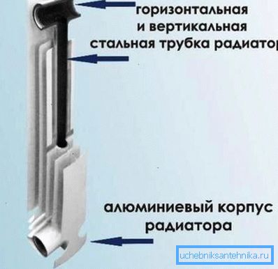 Биметаллические изделия хороши, но стоят довольно дорого Биметаллические изделия хороши, но стоят довольно дорого
