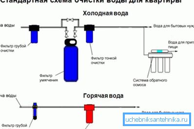 Это идеальный вариант, который рекомендуется реализовать в каждой квартире