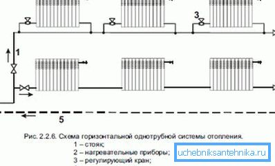 Главное достоинство данного варианта – работы можно провести и своими руками Главное достоинство данного варианта – работы можно провести и своими руками