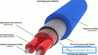 Греющий кабель Греющий кабель