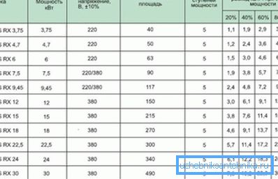 Характеристики котлов WARMOS Характеристики котлов WARMOS