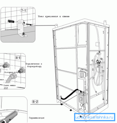 Инструкция по сборке кабинки всегда показывает, как подключаться к системе водоснабжения, но присоединить две гибких подводки – это последняя часть работ, до этого надо провести целый ряд операций