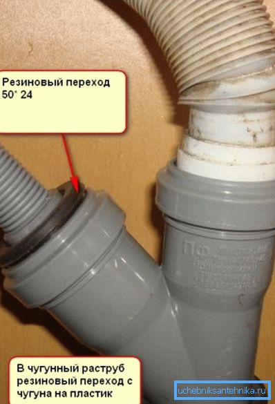 Как подсоединить стиральную машину к канализации самостоятельно Как подсоединить стиральную машину к канализации самостоятельно