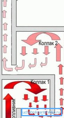 На фото – принцип работы двухколпаковой печи На фото – принцип работы двухколпаковой печи