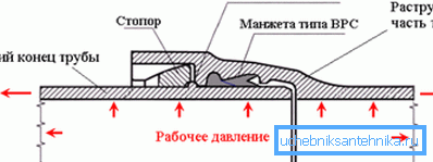 На фото - стопорное кольцо На фото - стопорное кольцо