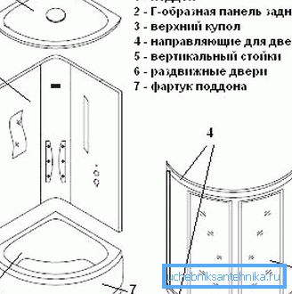 На схеме конструкция кабины для душа. На схеме конструкция кабины для душа.