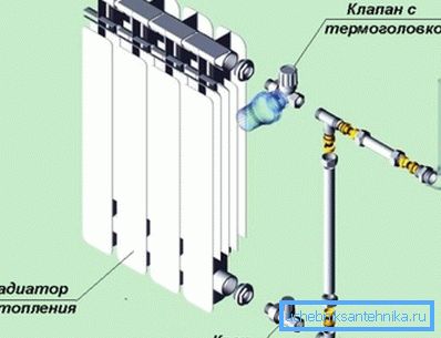Наглядная схема для проведения монтажных работ. Наглядная схема для проведения монтажных работ.