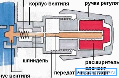 Основные элементы терморегулятора