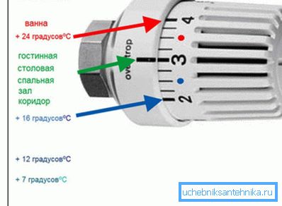 Основные режимы для помещений. Основные режимы для помещений.