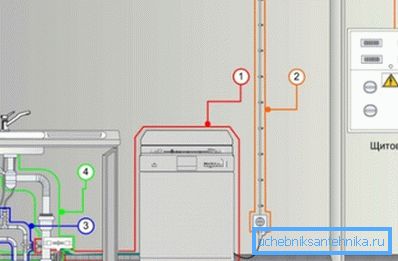 Подвод электричества Подвод электричества