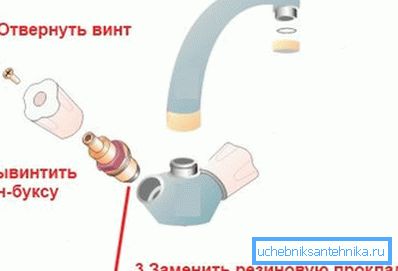 Примерно так осуществляется замена прокладки. Примерно так осуществляется замена прокладки.