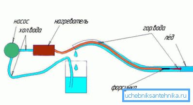 Работа парогенератором.