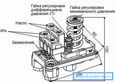 Реле давления воды. Реле давления воды.