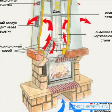 Вентиляционные каналы в частном доме: как сконструировать