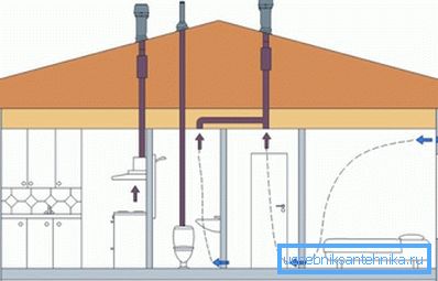 Схема комбинированной вентиляционной системы