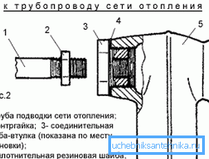 Схема подключения радиатора. Схема подключения радиатора.