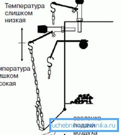 Схему регулировки твердотопливного котла Схему регулировки твердотопливного котла