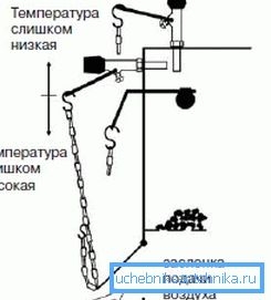 Схему регулировки твердотопливного котла