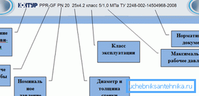 Так маркируются PPR полипропиленовые - труба 25 мм и другие сечения Так маркируются PPR полипропиленовые - труба 25 мм и другие сечения