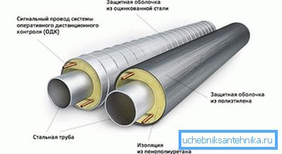 Теплоизоляция трубопровода Теплоизоляция трубопровода