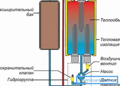 Устройство котла с ТЭНами Устройство котла с ТЭНами
