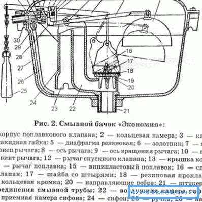 Устройство советского смывного бачка Устройство советского смывного бачка