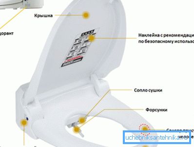 Устройство «умной» крышки Устройство «умной» крышки