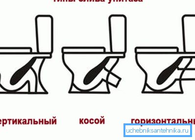 Виды слива унитаза Виды слива унитаза
