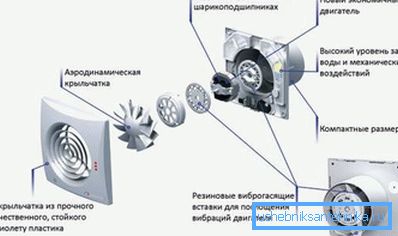 Вытяжной вентилятор – основа смешанной системы. Вытяжной вентилятор – основа смешанной системы.