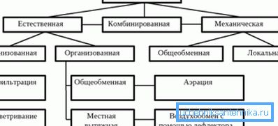 Вентиляционное древо Вентиляционное древо