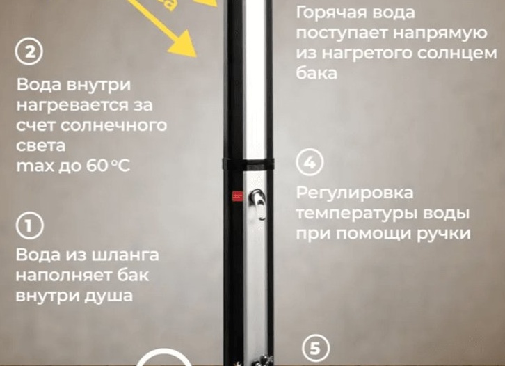 Походный душ и его виды