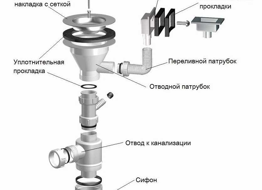 Как установить слив для раковины Как установить слив для раковины