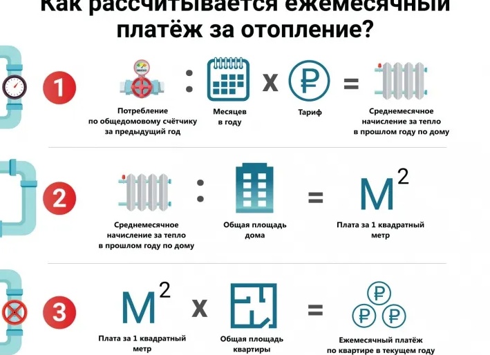 Расчет отопления: как выяснить нужную тепловую мощность