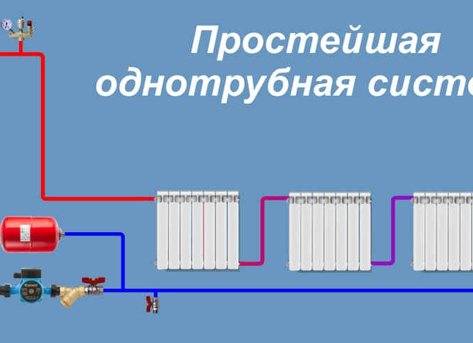 Однотрубная система отопления частного дома самому Однотрубная система отопления частного дома самому
