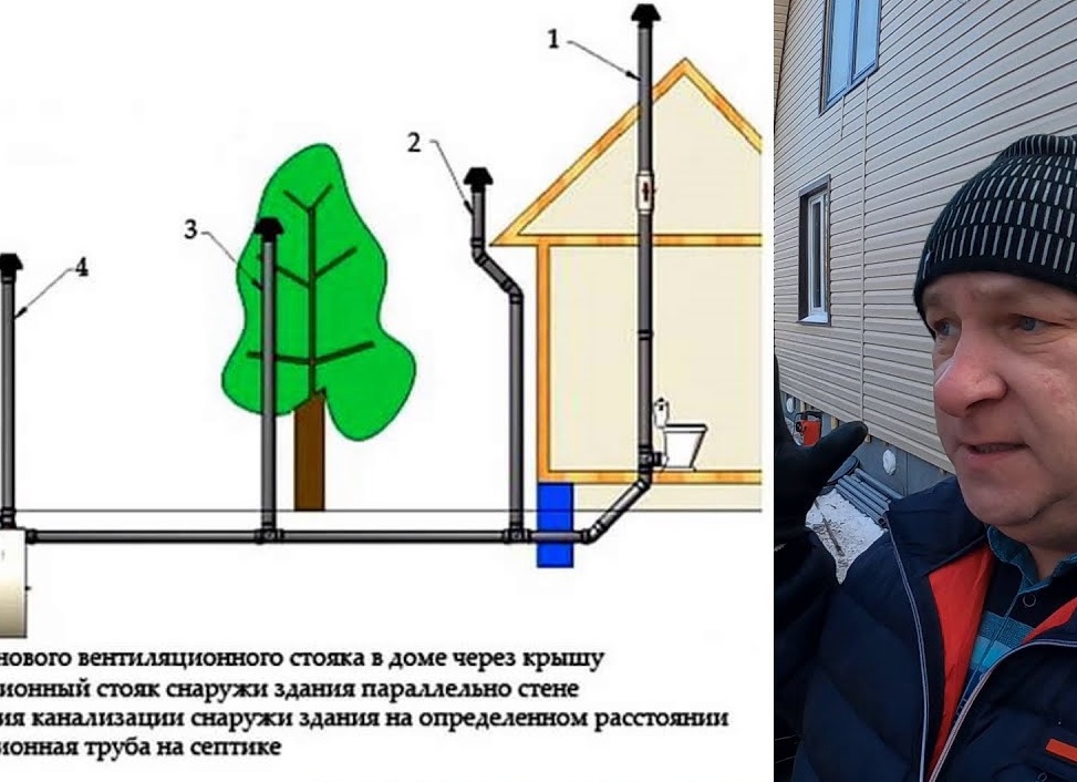 Для чего нужна вентиляция канализации, и как её верно Для чего нужна вентиляция канализации, и как её верно