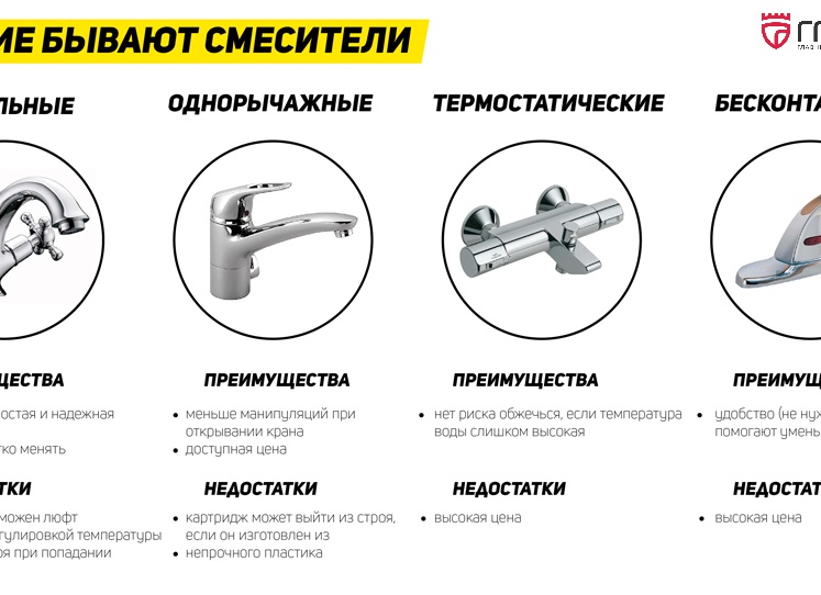 Типы смесителей: разновидности, особенности, характеристики Типы смесителей: разновидности, особенности, характеристики