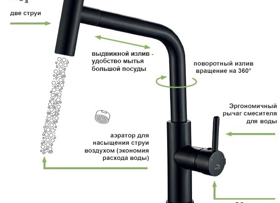 Нужные запчасти для смесителей при их ремонте Нужные запчасти для смесителей при их ремонте