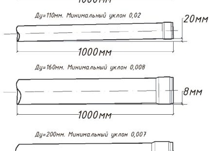 Выставляем верный угол наклона канализационной трубы Выставляем верный угол наклона канализационной трубы