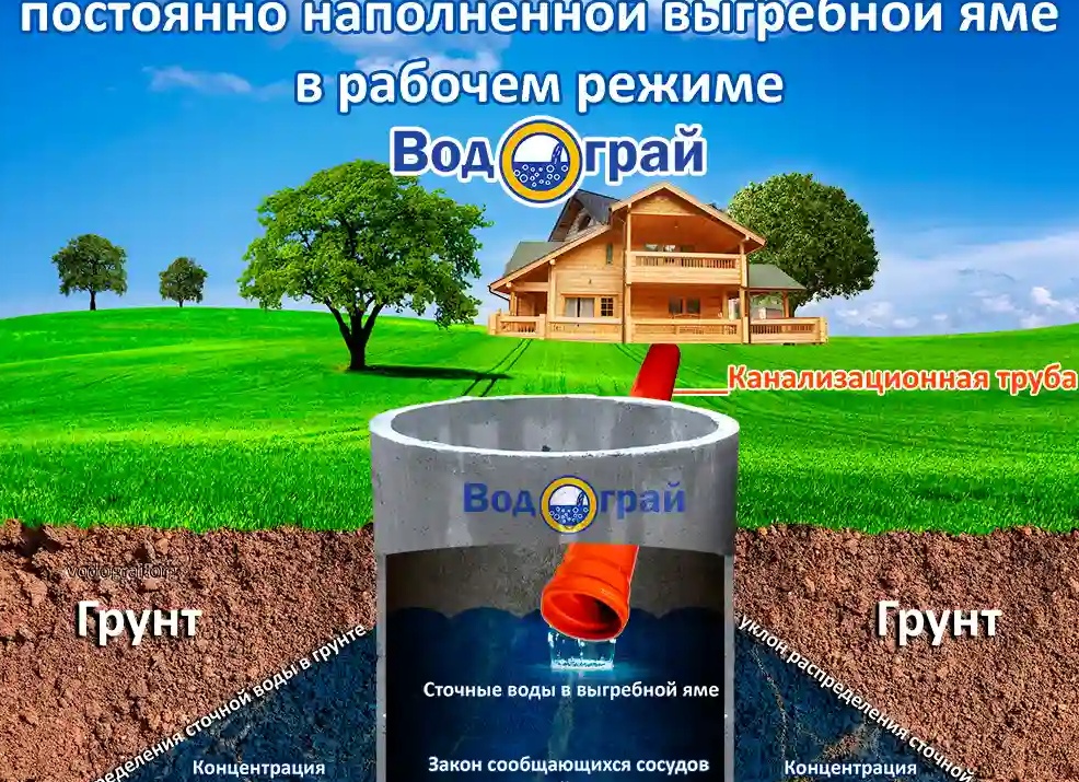 Из-за чего быстро наполняется выгребная яма Из-за чего быстро наполняется выгребная яма