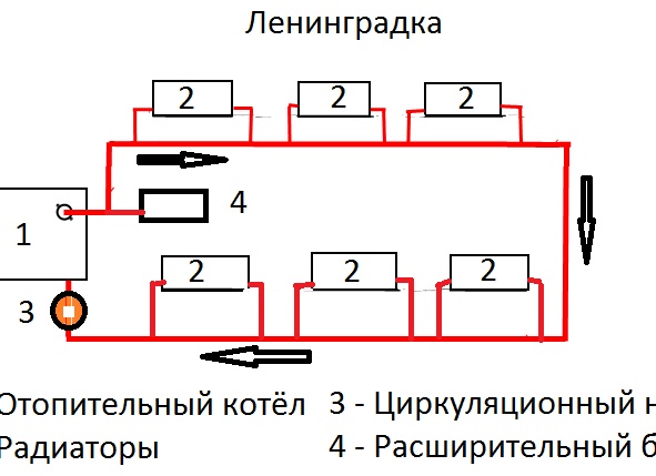 Система отопления ленинградка: подключение, особенности, Система отопления ленинградка: подключение, особенности,