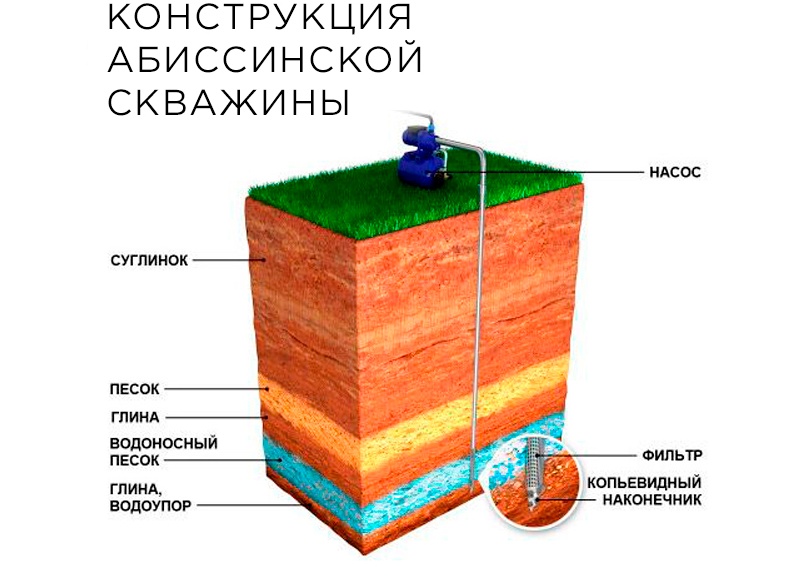 Скважина-игла: несложная конструкция