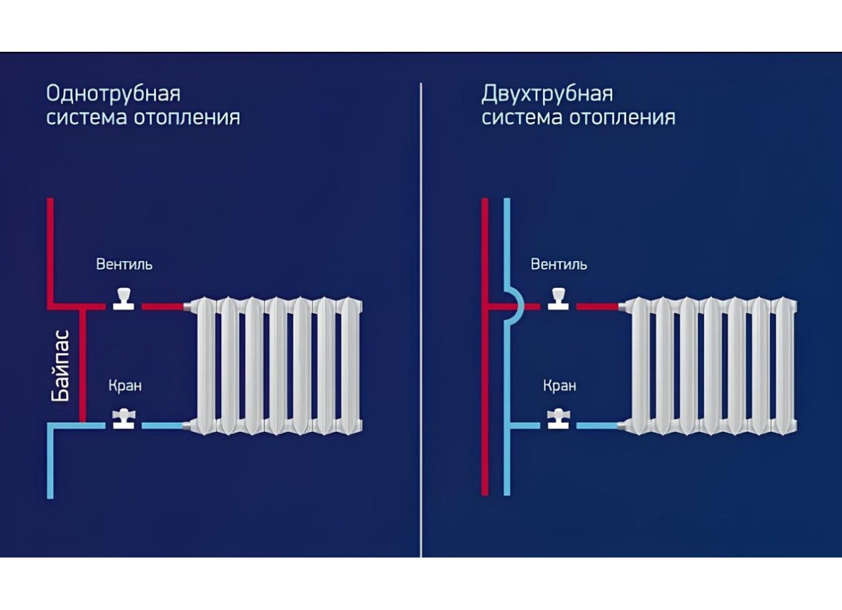 Какой возможно схема отопления в частном доме: анализ и